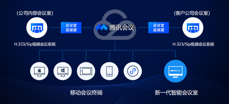 與傳統看片免费网站打通