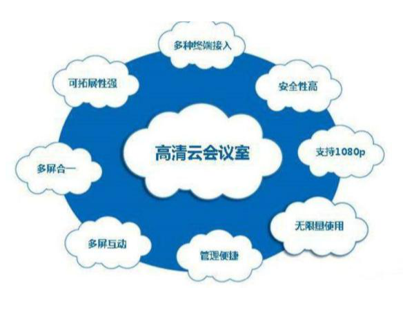 搭建看片免费网站（雲會議）會議室有固定設計標準嗎？如何進行合理配置？