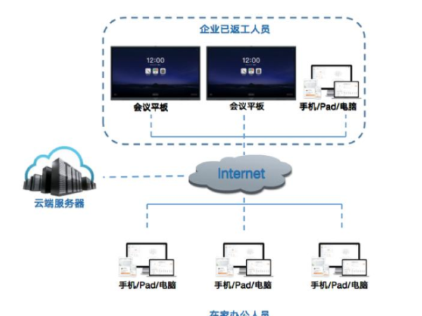 遠程辦公如何更高效？看看MAXHUB色色看片视频